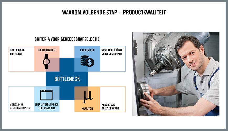 Onzekerheden in het proces overwinnen om afval en herbewerking te verminderen